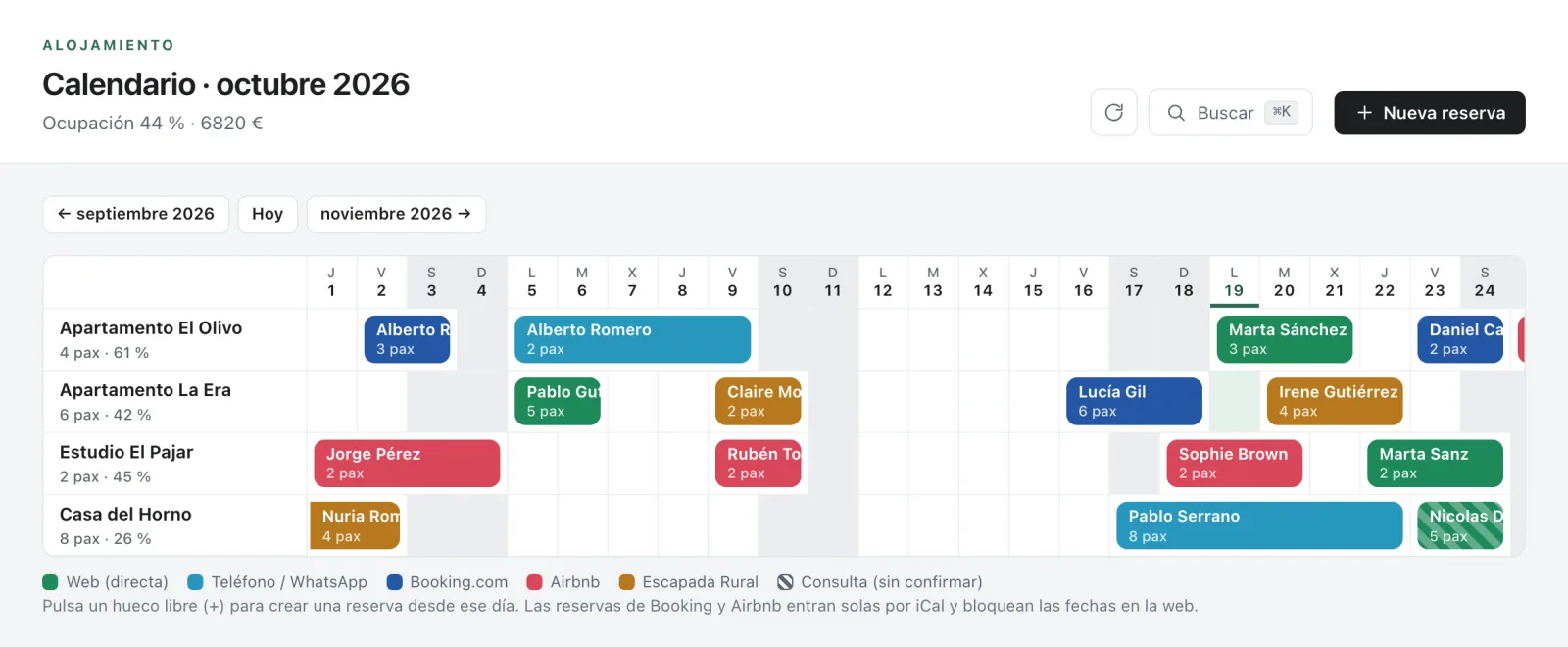 Calendario de reservas por apartamento