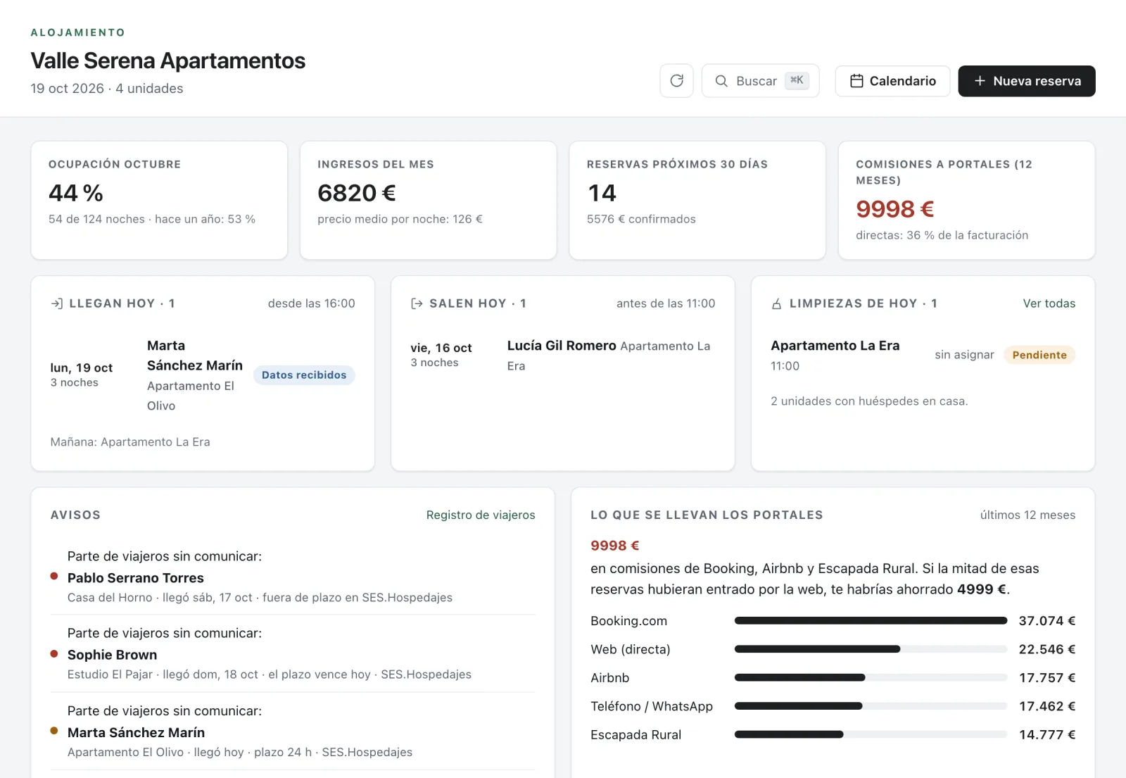 Resumen del día: llegadas, salidas, limpiezas y comisiones de los portales