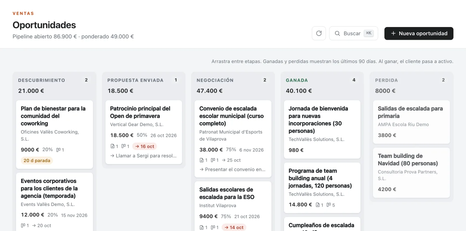Tablero de oportunidades por etapa